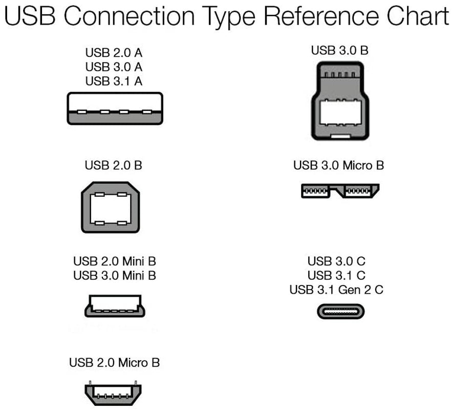 USB 2.0 Cable, USB-A to USB-B, 6 Feet, 480 Mbps Transfer Speed, Gold-Plated Connectors, Compatible with Printers and External Hard Drives, Black