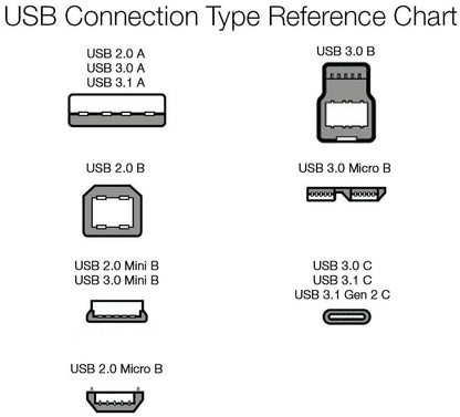 USB 2.0 Cable, USB-A to USB-B, 6 Feet, 480 Mbps Transfer Speed, Gold-Plated Connectors, Compatible with Printers and External Hard Drives, Black